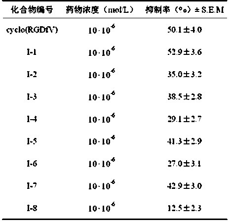 A class of 1,3-dihydro-1-oxo-2h-isoindole compounds and their uses