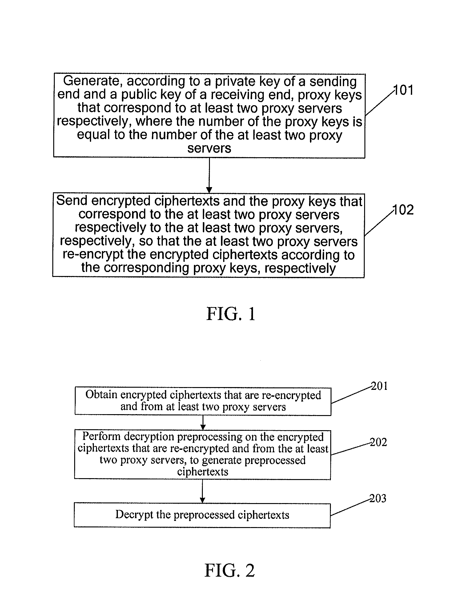 Proxy-based encryption method, proxy-based decryption method, network equipment, network device and system