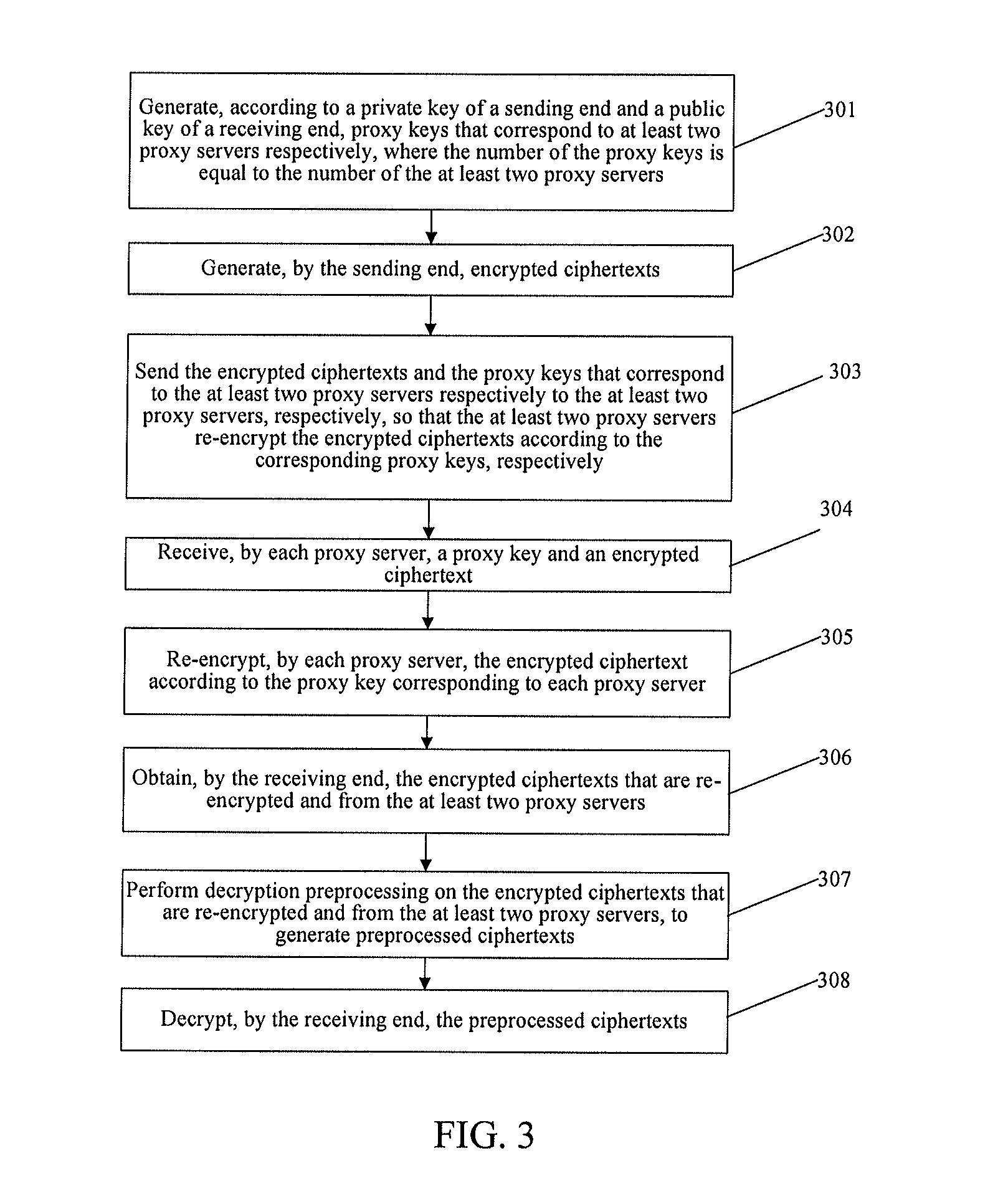 Proxy-based encryption method, proxy-based decryption method, network equipment, network device and system