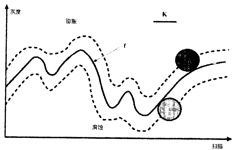 Morphology based method for separating cells