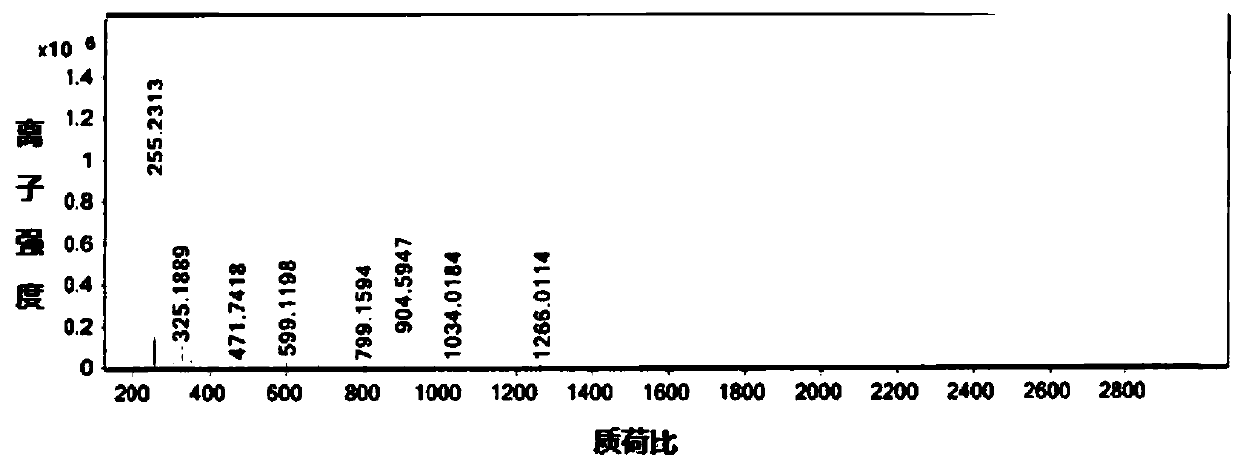 Refining method of sodium taurocholate