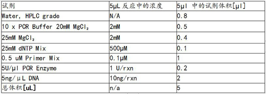 Somatic mutation hypersensitivity detection method based on nucleic acid mass spectrum platform