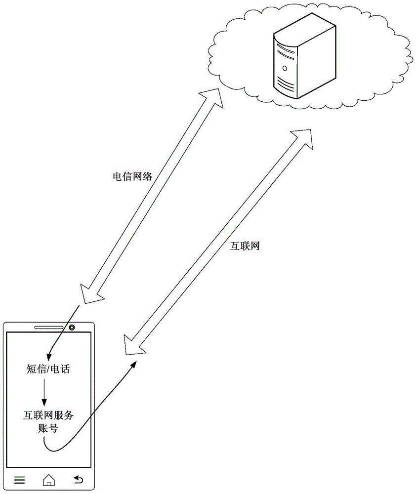 Information prompting method and device