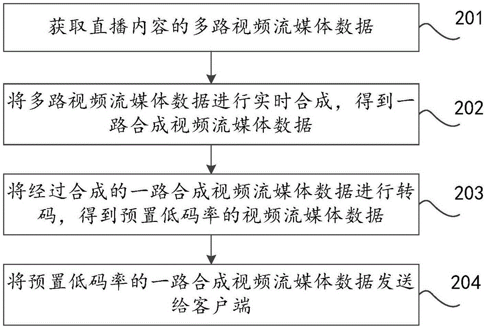 Video playing method and system, and devices