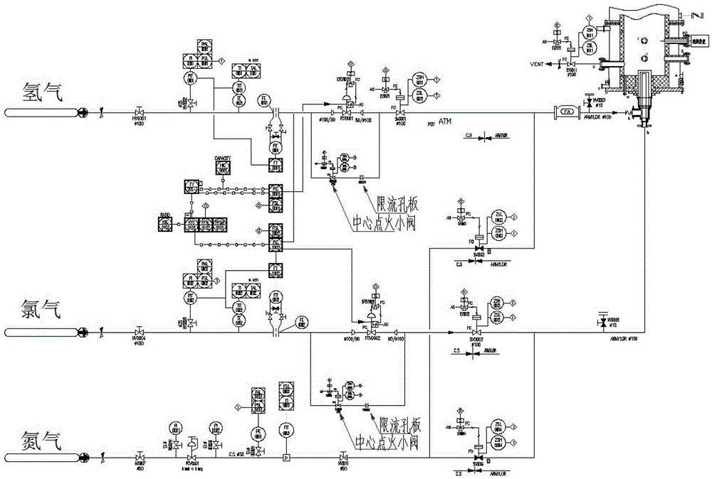 Negative pressure and positive pressure automatic ignition method of hydrogen chloride synthesis furnace