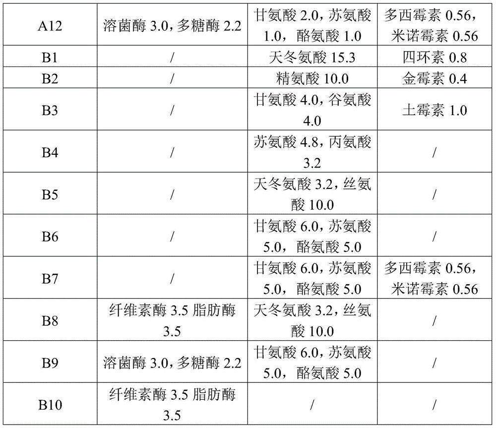 Water treatment pharmaceutical composition and application thereof