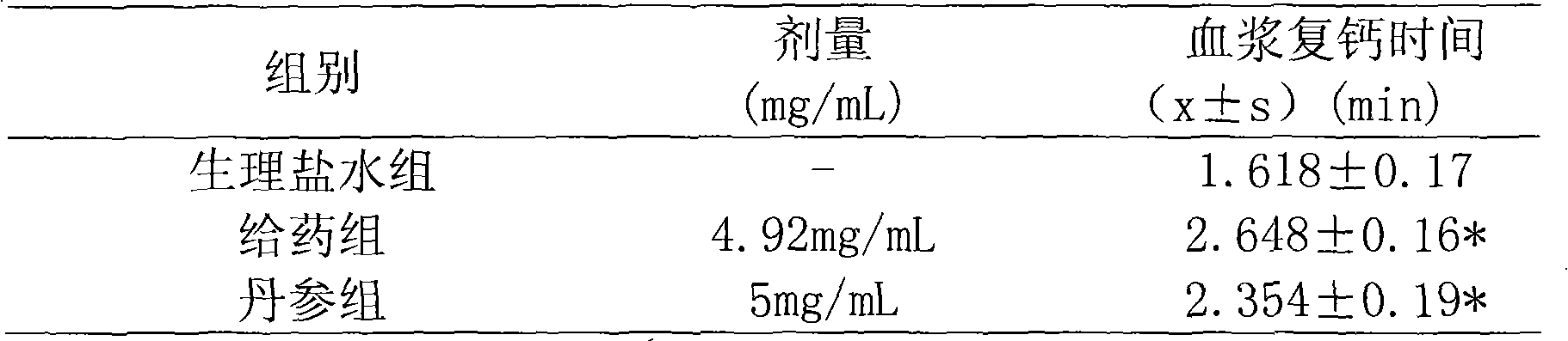 Raspberry leaf extract and application thereof in preparing anticoagulant and antithrombotic medicine