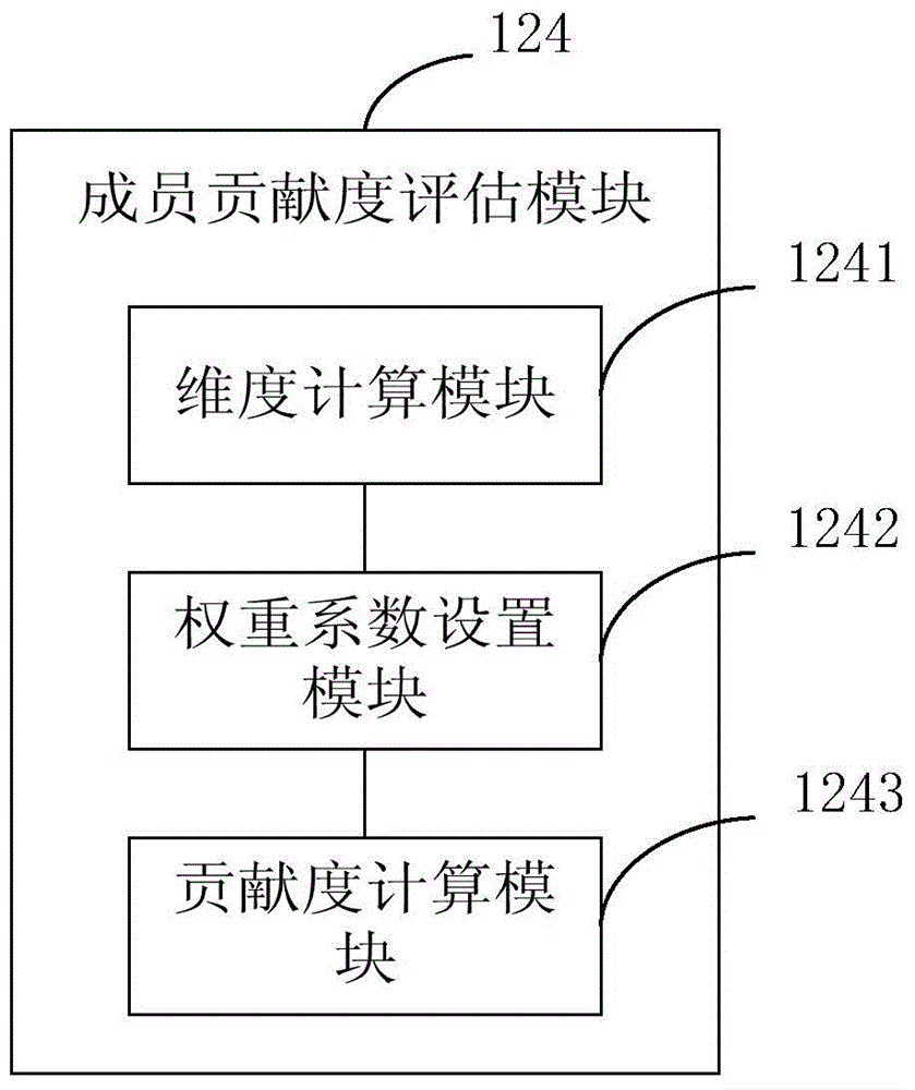 Social design collaboration system