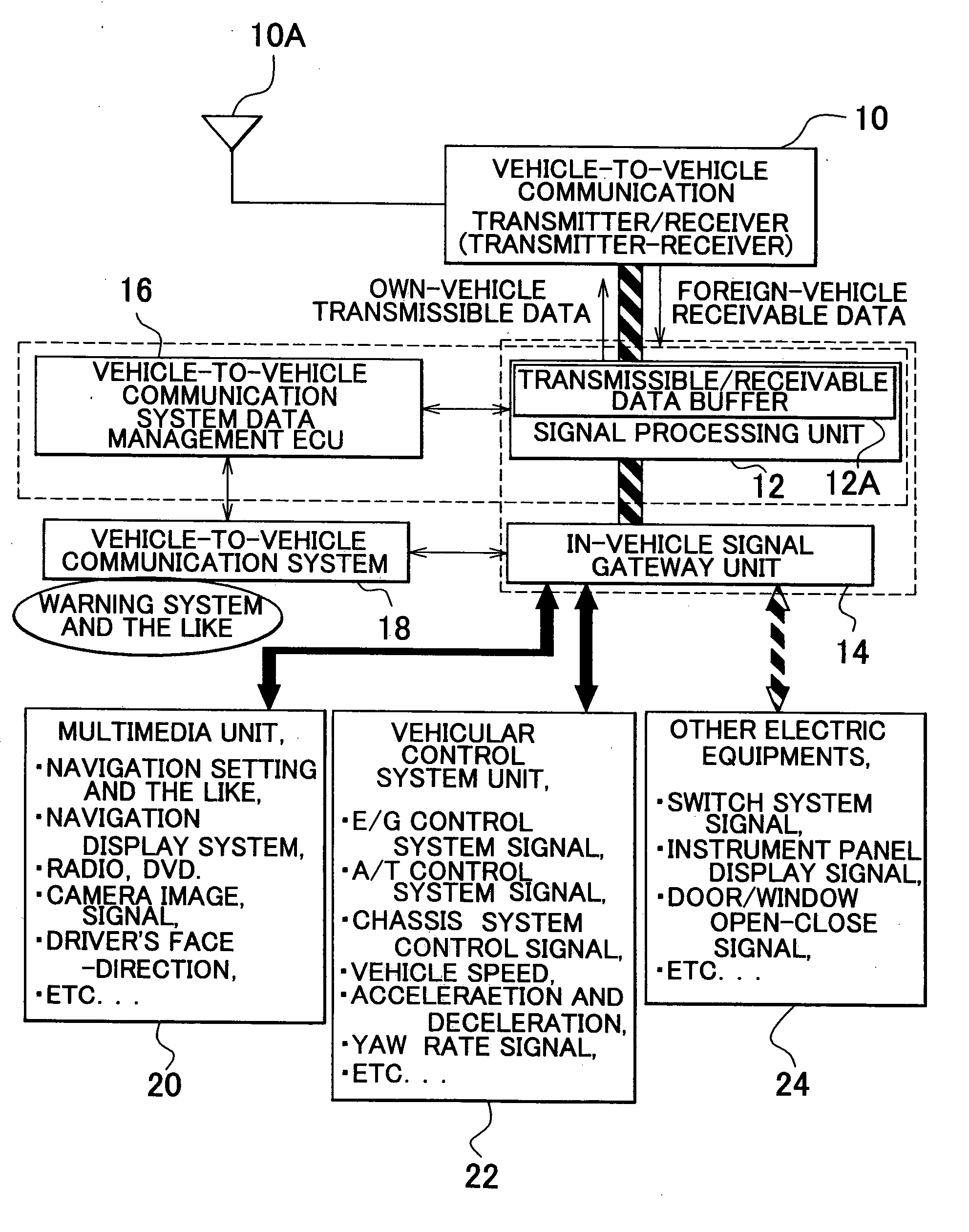 Communication apparatus