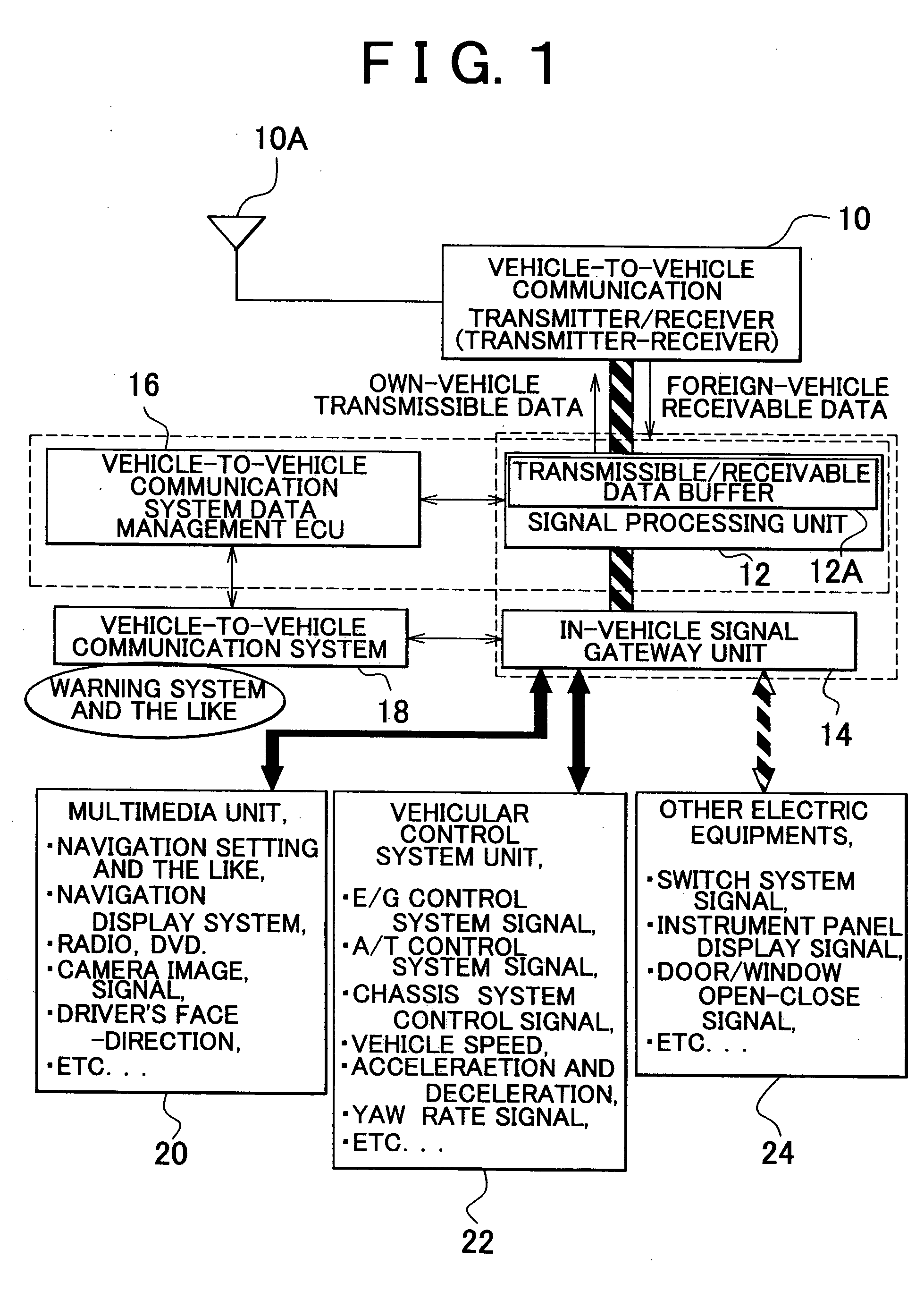 Communication apparatus