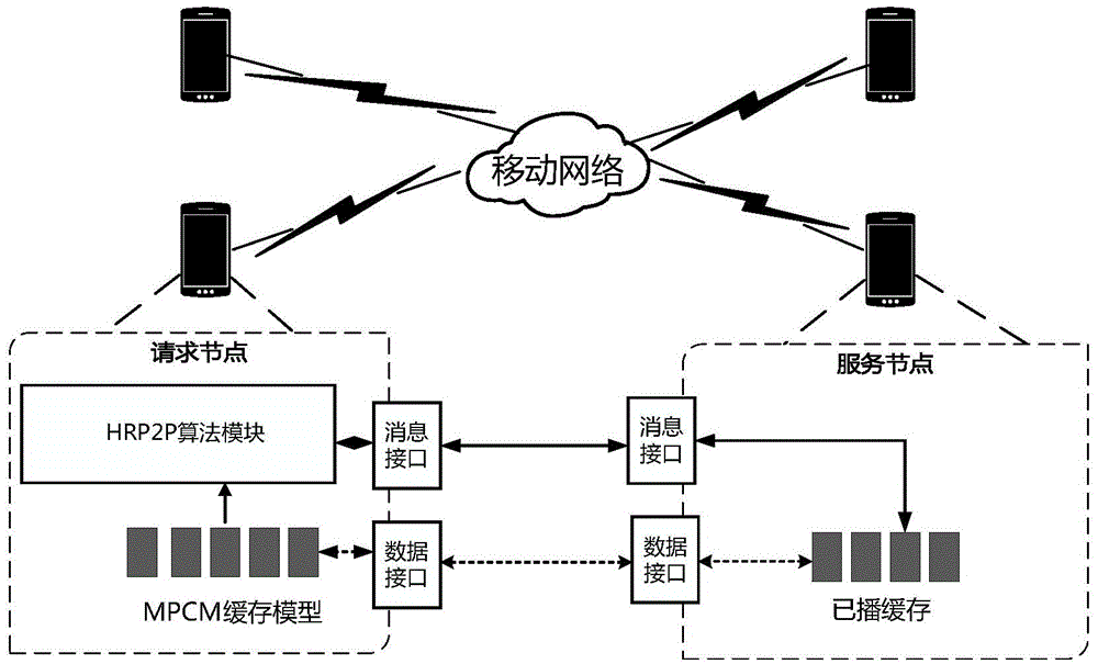 Mixed priority-based mobile medical streaming media data scheduling method and system