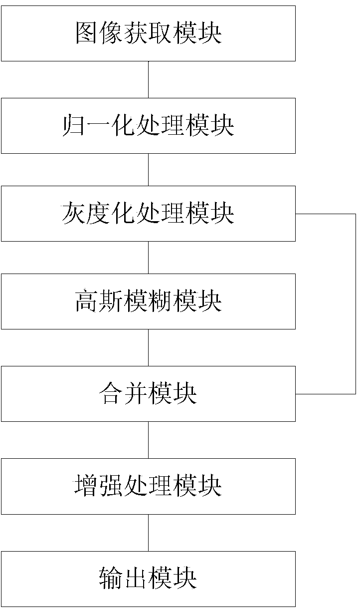 Rendering method and device for color image line drawing