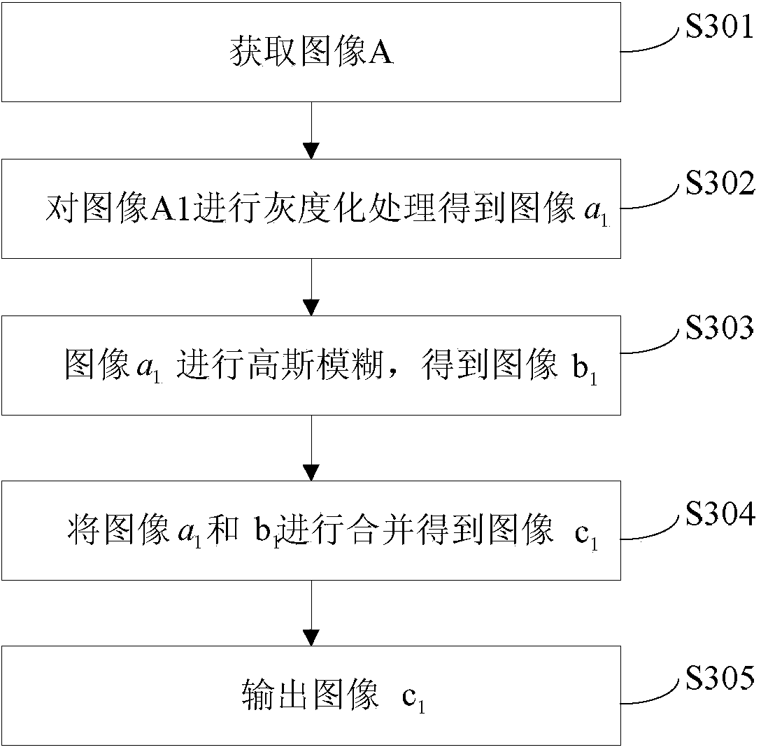 Rendering method and device for color image line drawing