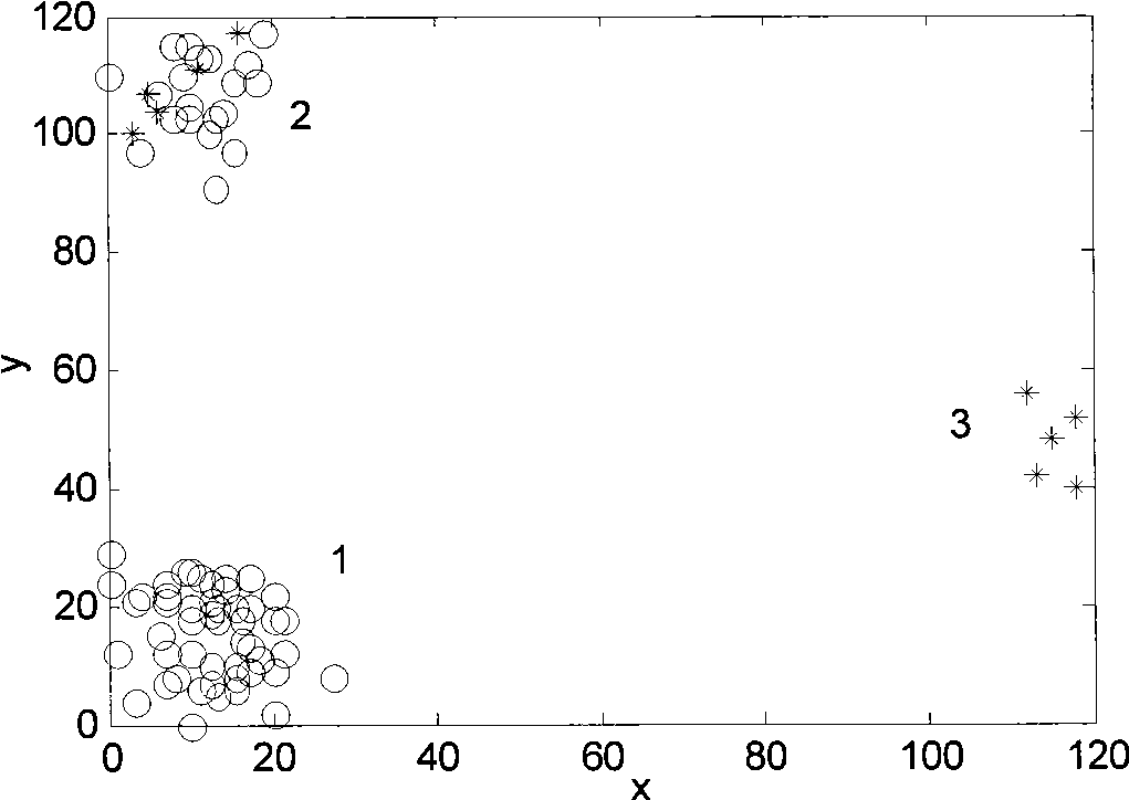 Cluster industrial robot failure diagnosis method based on outlier excavation