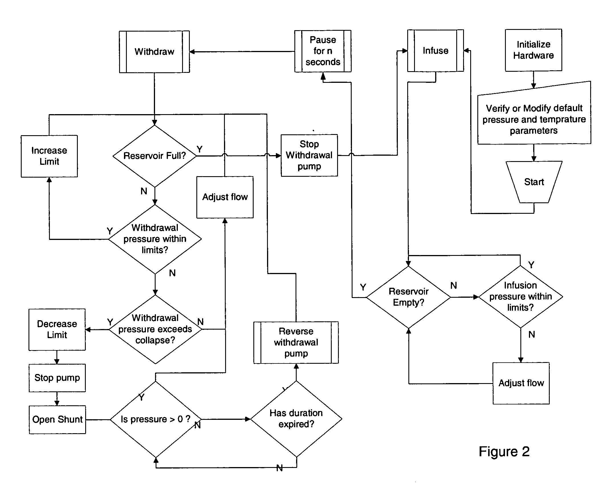 Hypothermia induction device