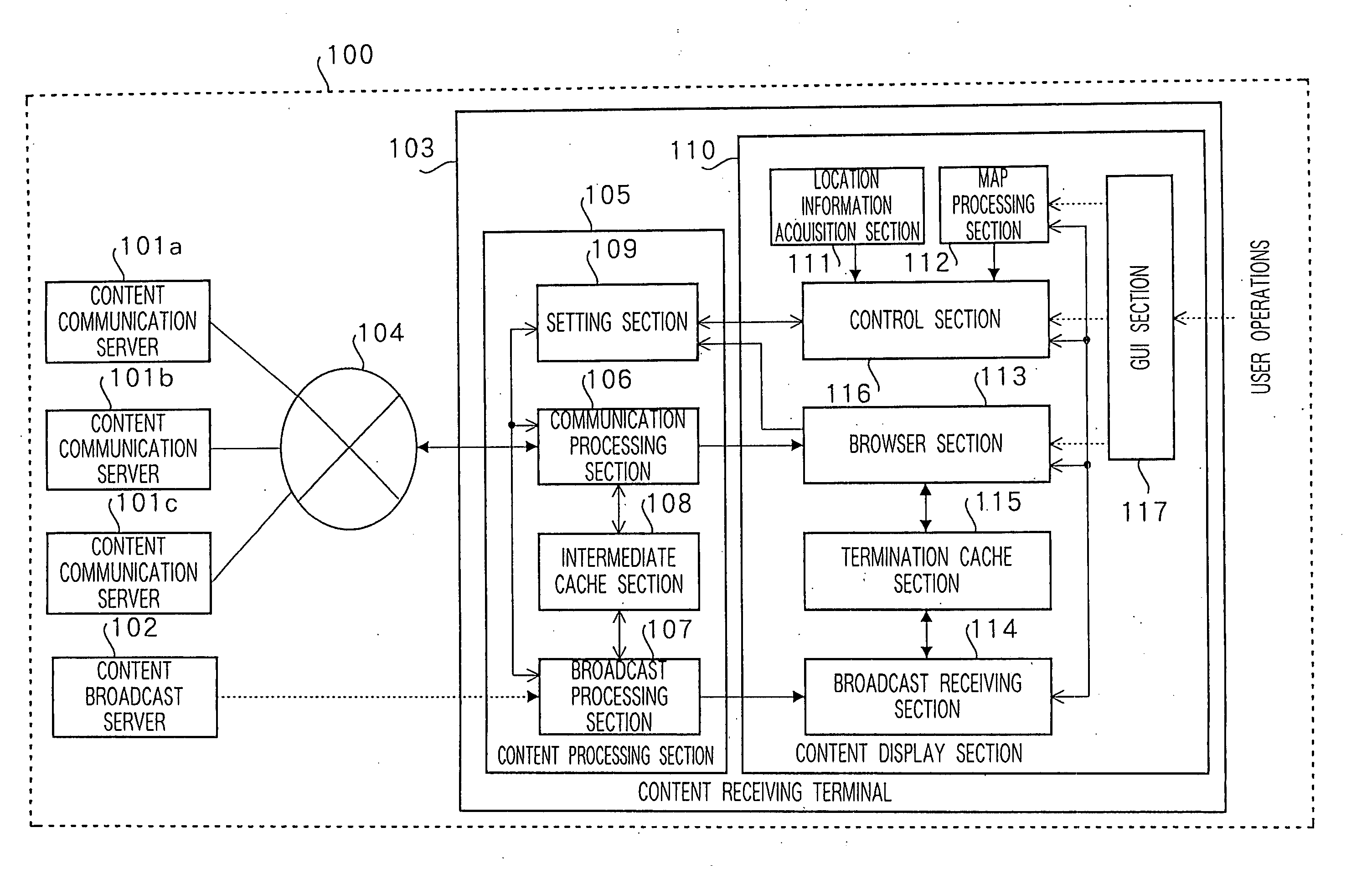 Content processing apparatus and content display apparatus based on location information