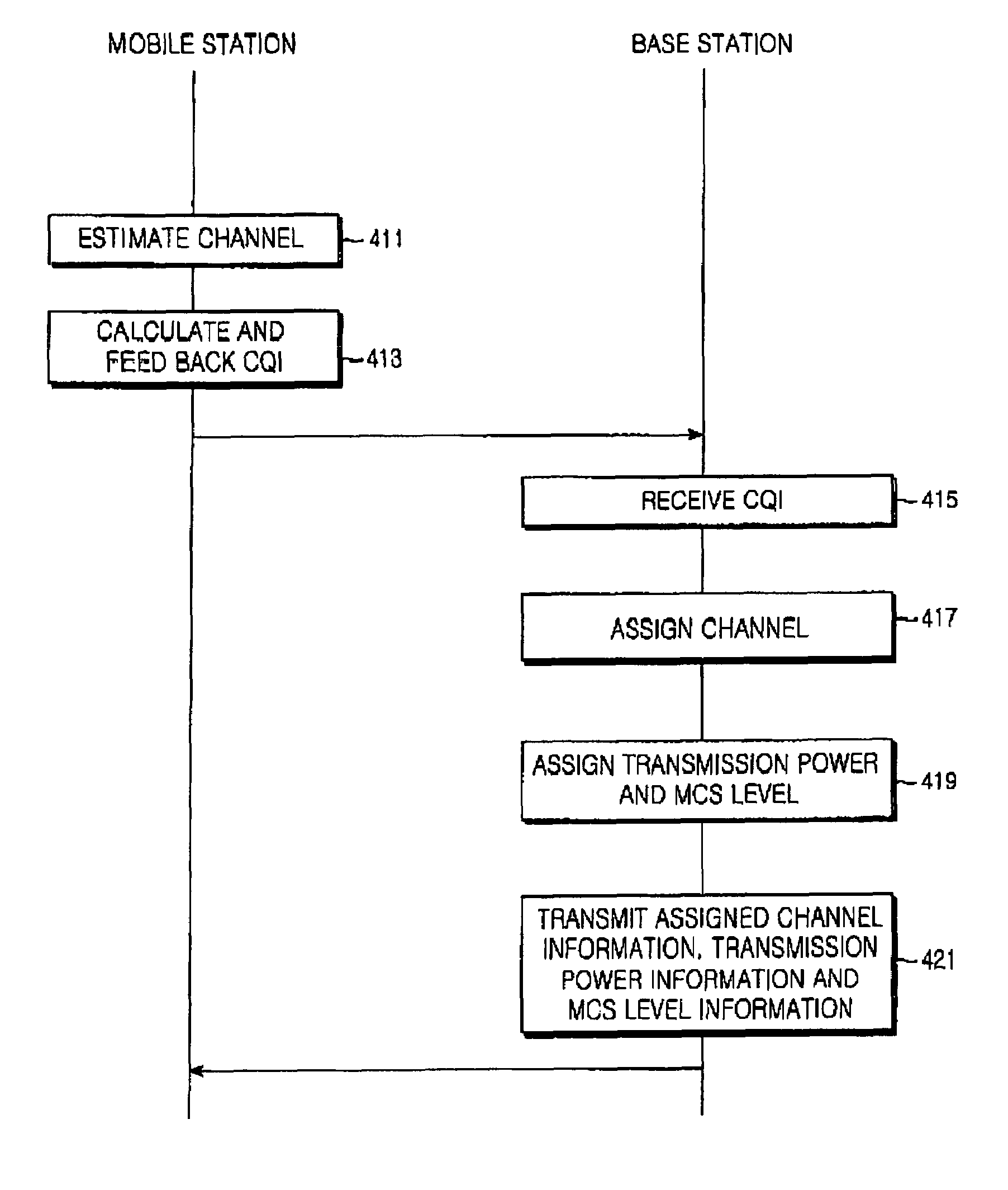 Apparatus and method for dynamically assigning resources in an OFDM communication system