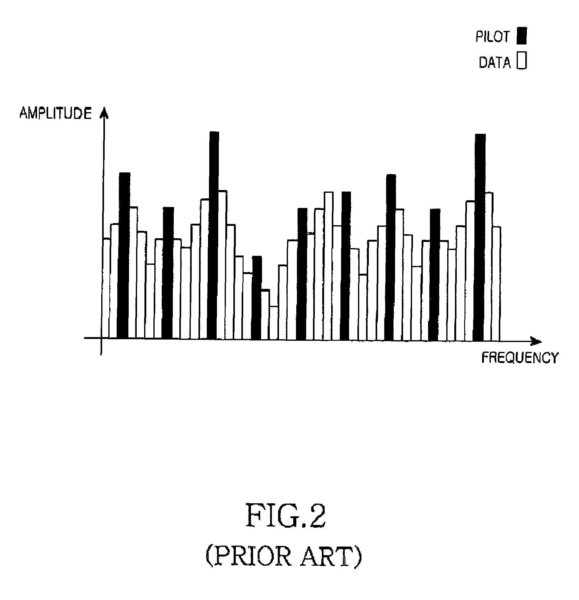 Apparatus and method for dynamically assigning resources in an OFDM communication system