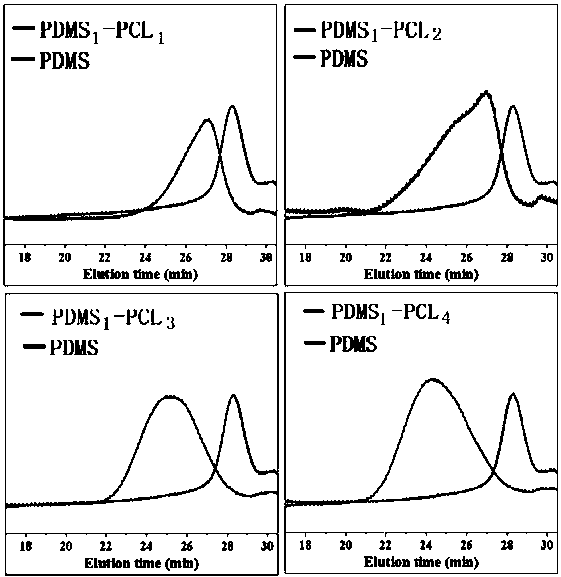 Method for preparing high-toughness composite resin through self-nanostructure building of block copolymer in epoxy matrix