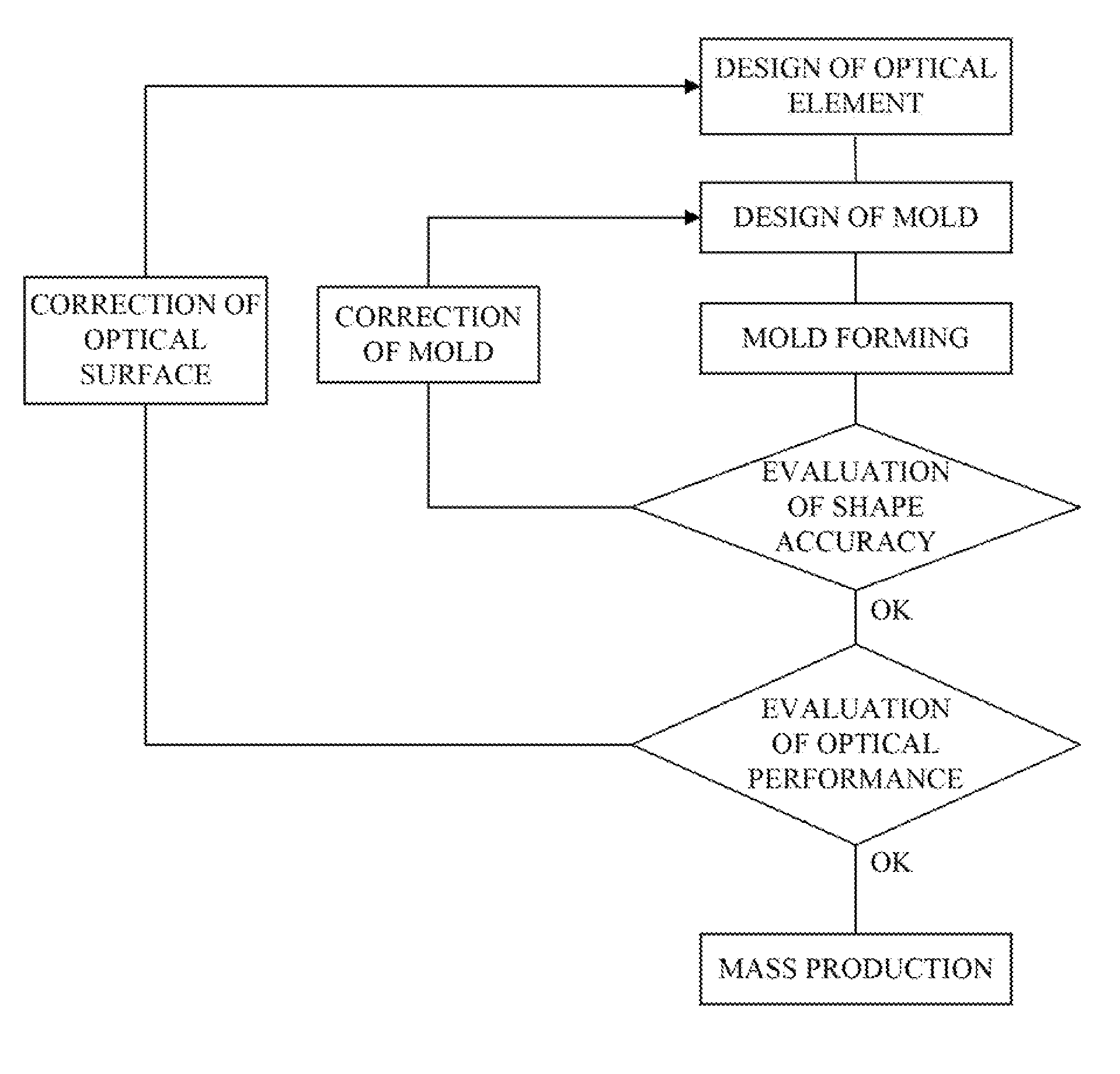 Refractive index distribution measuring method, refractive index distribution measuring apparatus and method of producing optical element