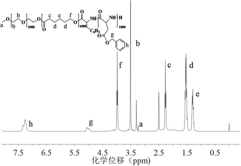 Ph-responsive biodegradable polymer vesicles and its preparation method and application