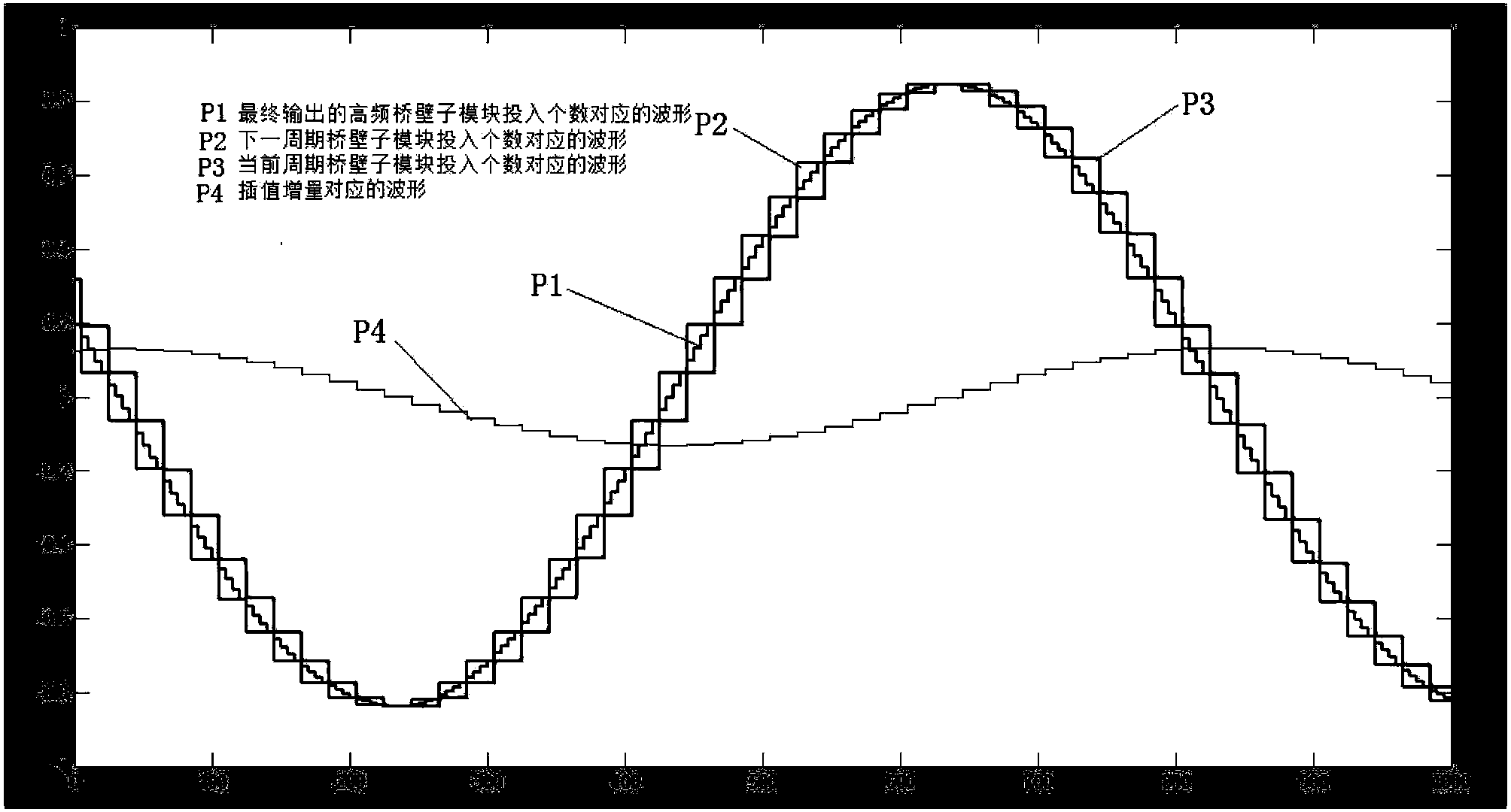 Modulating method and control device of soft direct current power transmission modularized multi-level transverter