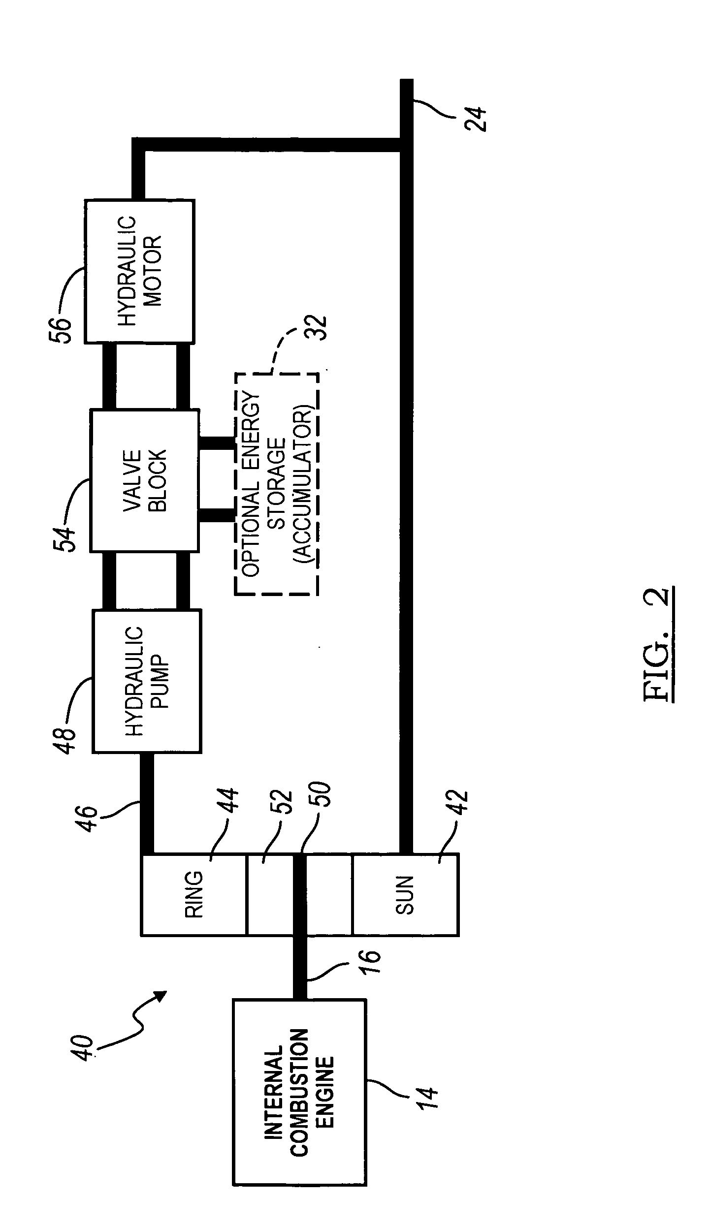 Vehicle powertrain that compensates for a prime mover having slow transient response