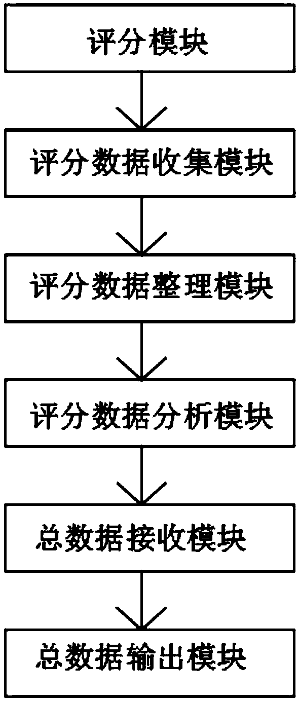 Computing system and method of travel fitness index for tourist attraction