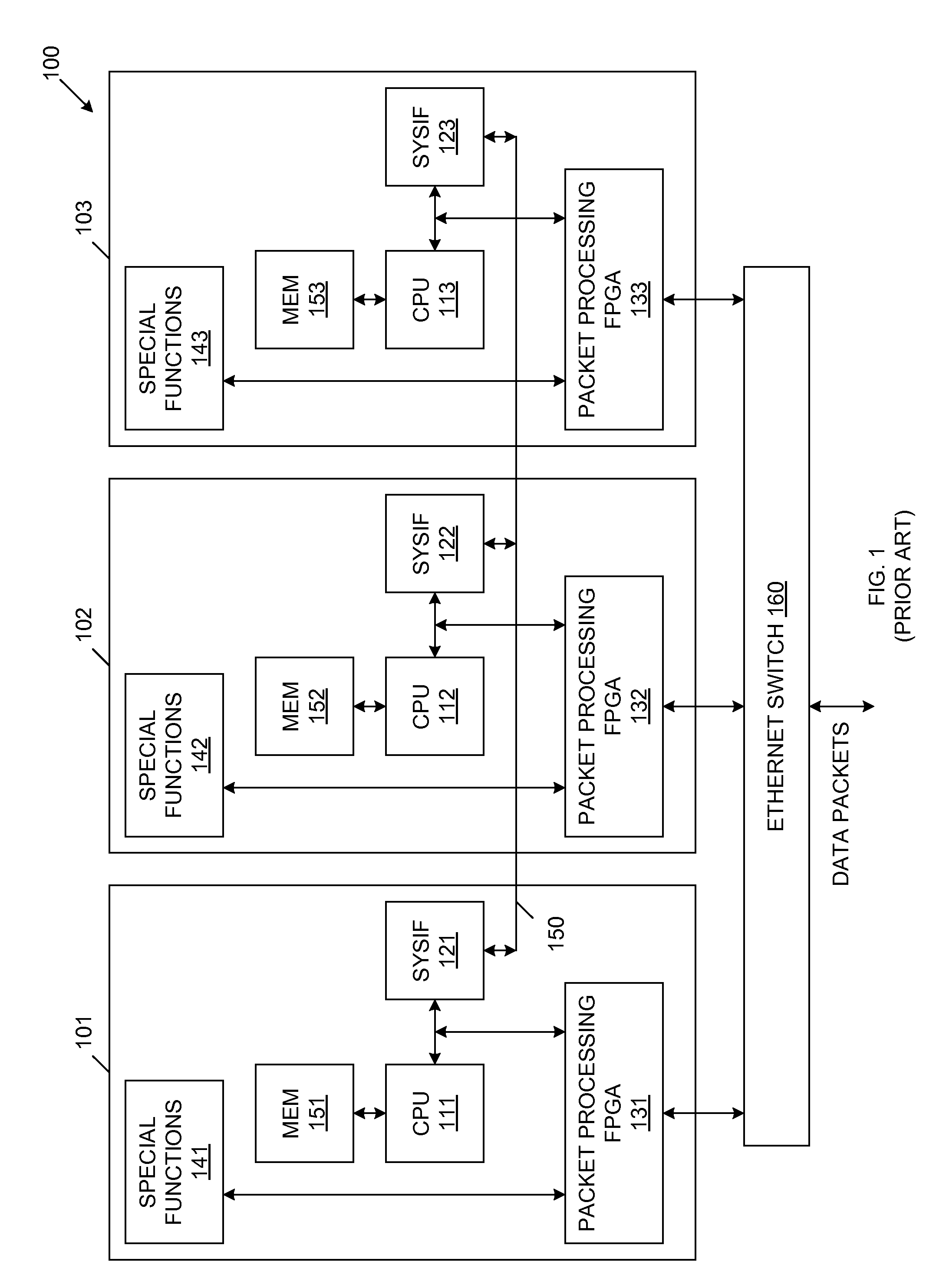 Multi-processor architecture implementing a serial switch and method of operating same