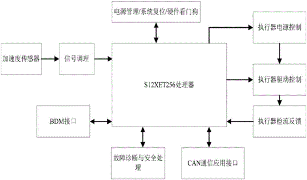 Electromagnetic suspension bracket adjusting controller