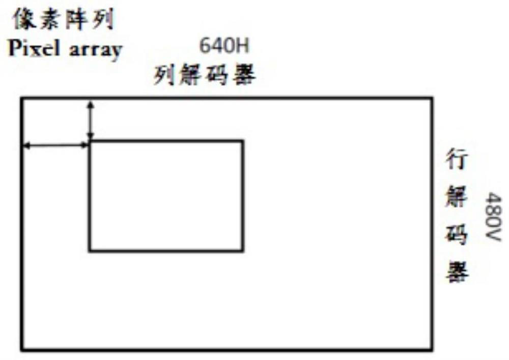 Constant light adjusting method and system for self-defined area