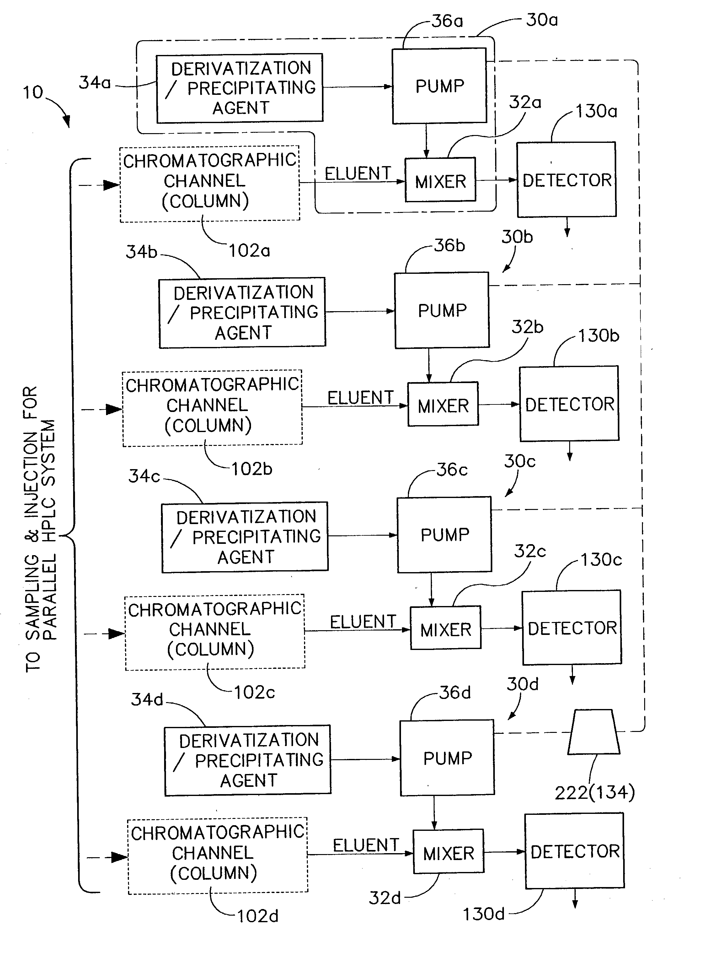 Parallel high-performance liquid chromatography with post-separation treatment