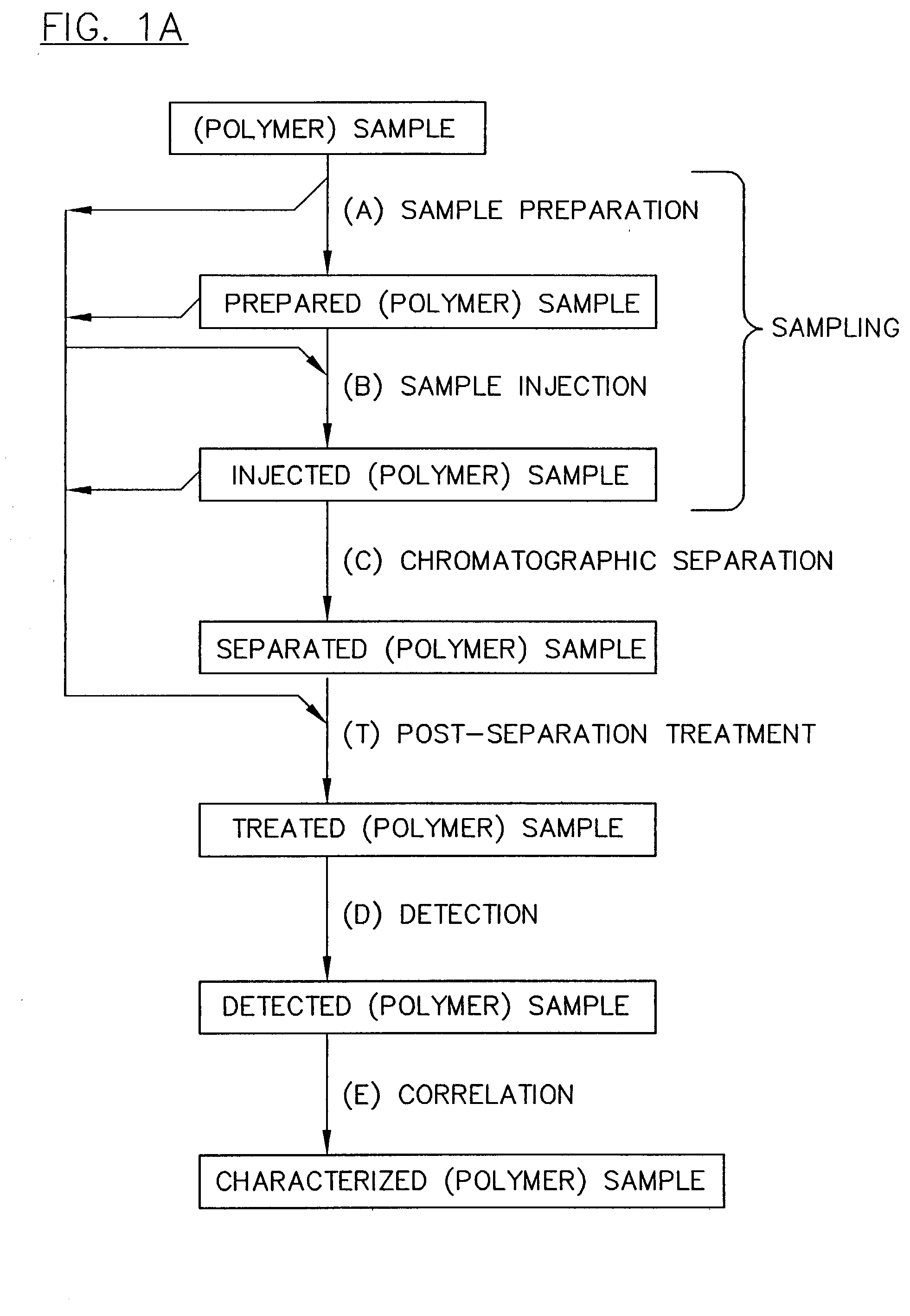 Parallel high-performance liquid chromatography with post-separation treatment