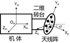 Two-dimensional direction finding method and device for passive radar seeker based on spatial spectrum estimation