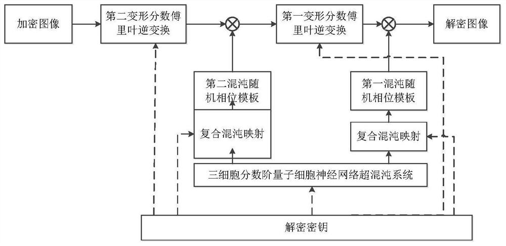 Optical Image Encryption and Decryption Method Based on Compound Chaos and Quantum Chaos