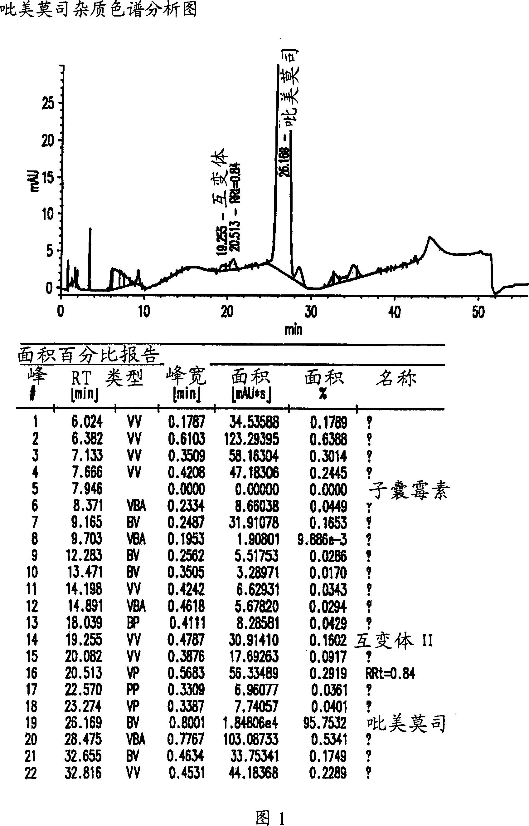 Methods of preparing pimecrolimus