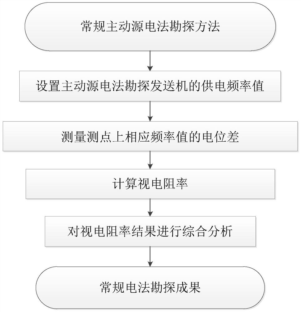 An Active Source Electrical Prospecting Method Based on Passive Source Electric Field Signal Measurement