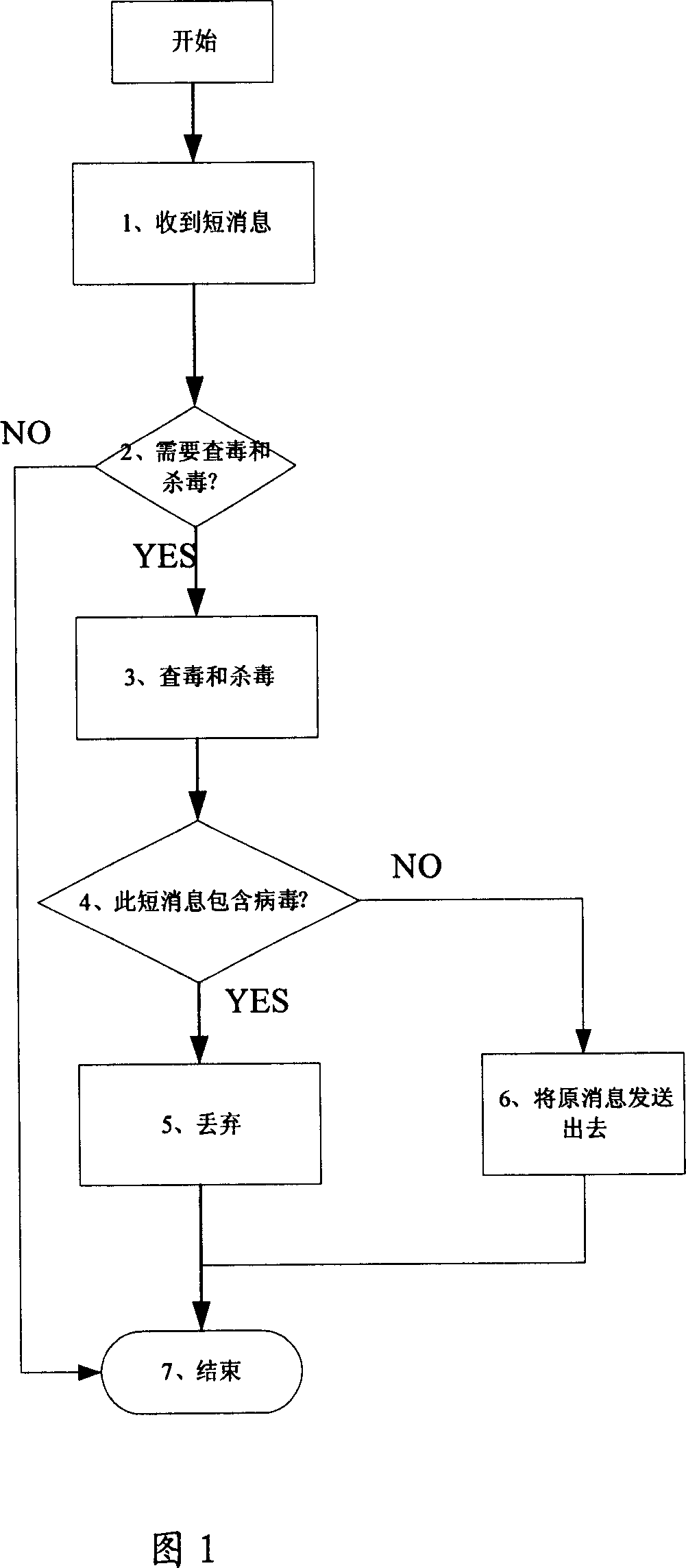 Method for searching and killing virus of network equipment