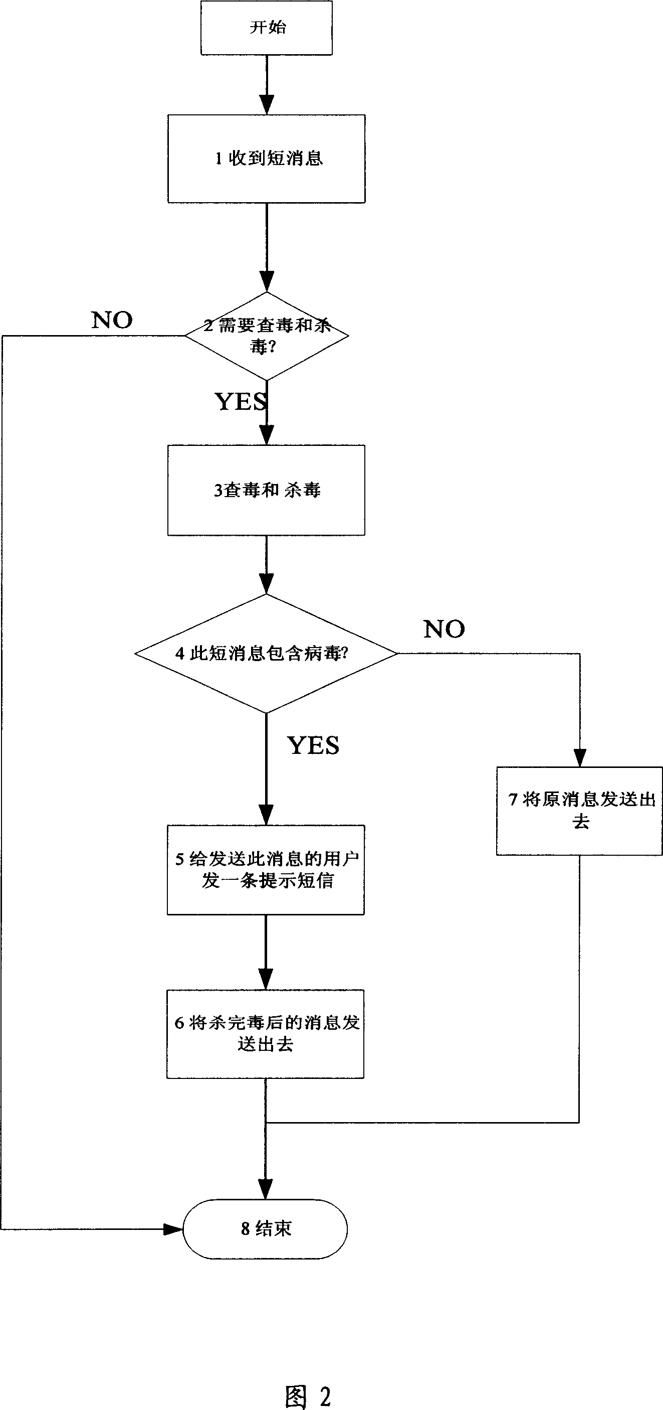 Method for searching and killing virus of network equipment