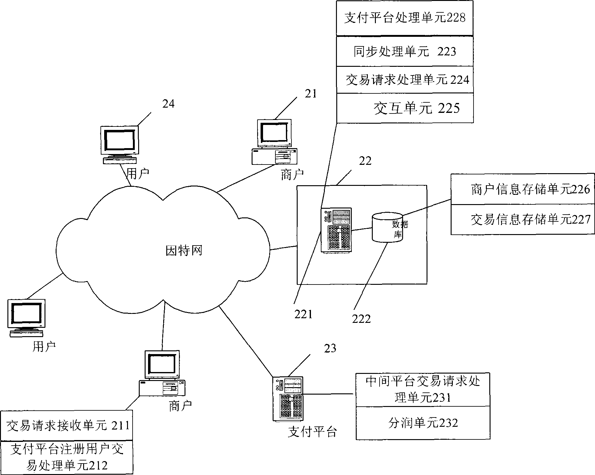 System and method for networking trading using intermediate platform