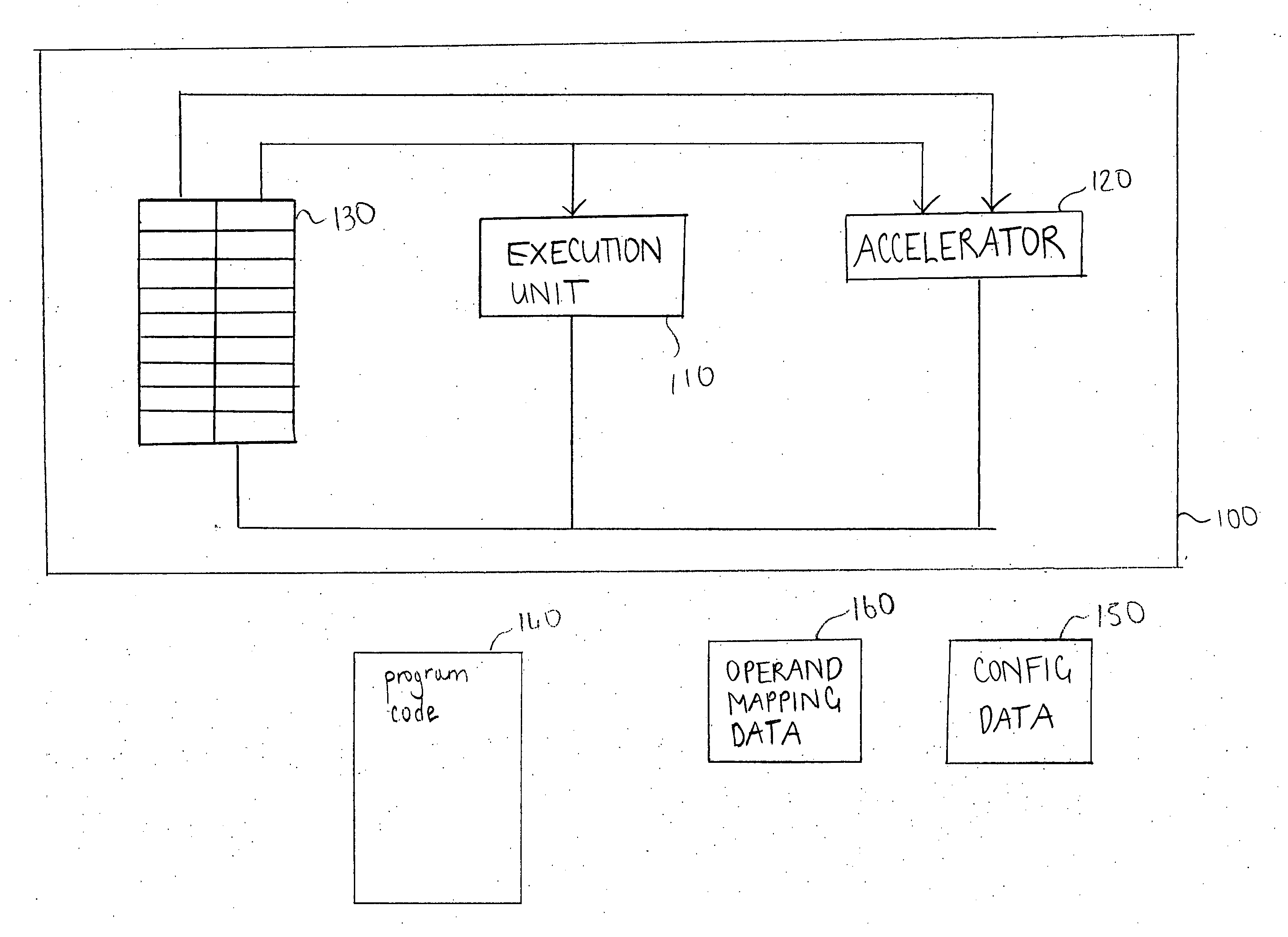 Reuseable configuration data