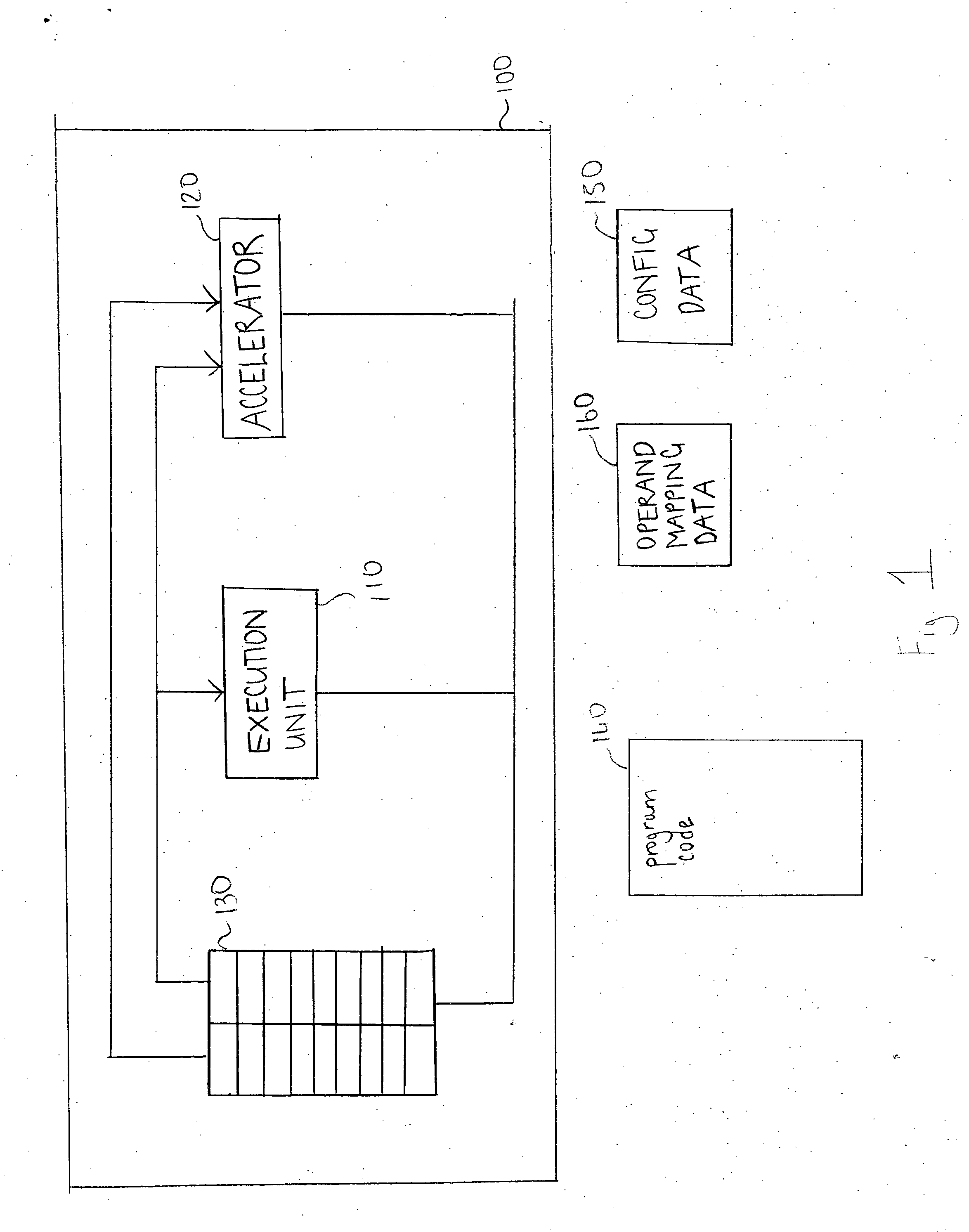 Reuseable configuration data