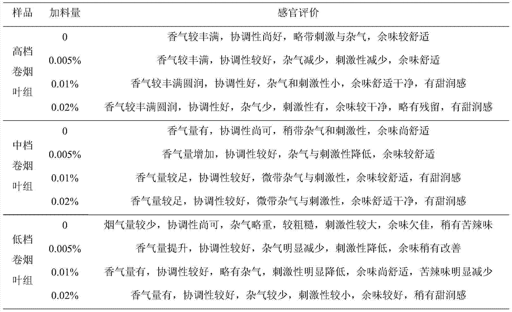 Moisturizing and flavor-enhancing additive for cigarettes as well as preparation method and application thereof