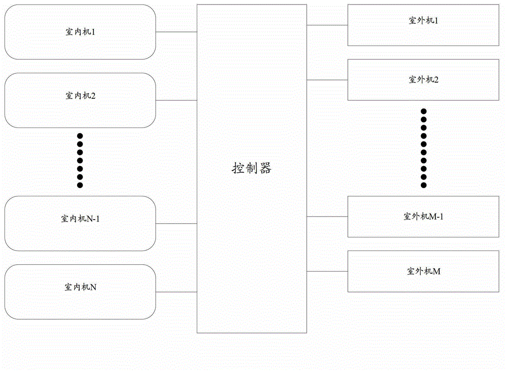 Air-conditioning control system