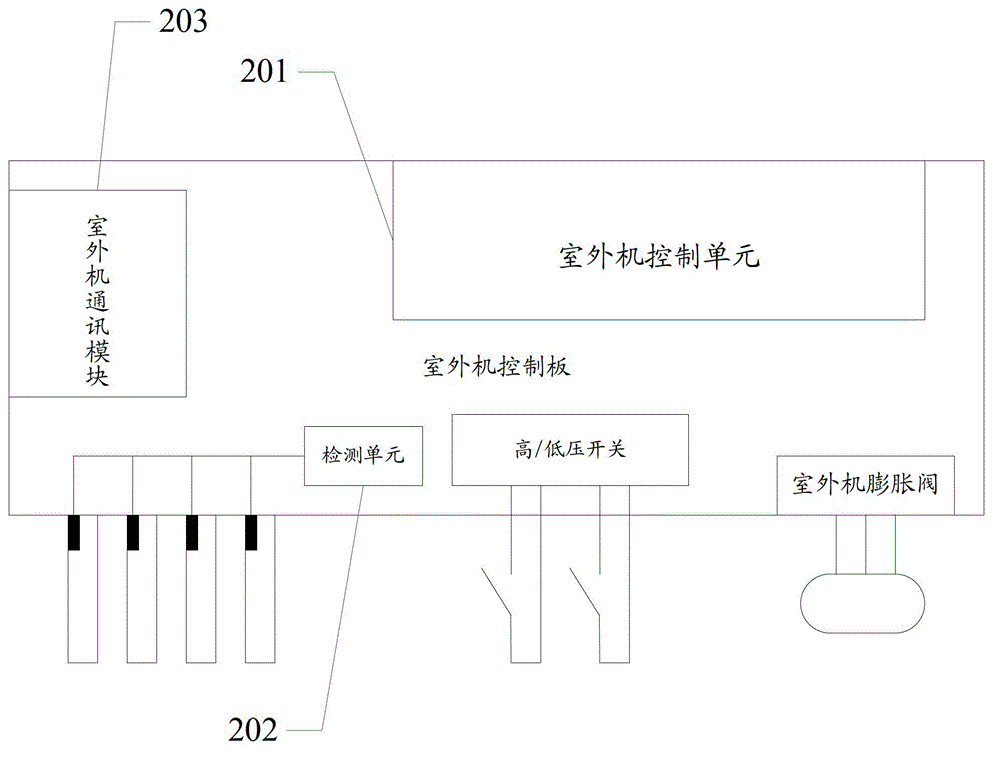 Air-conditioning control system