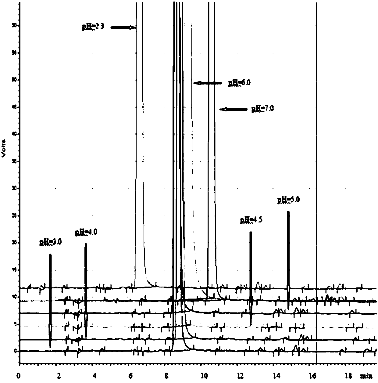 Method for determining content of impurities in linagliptin raw material