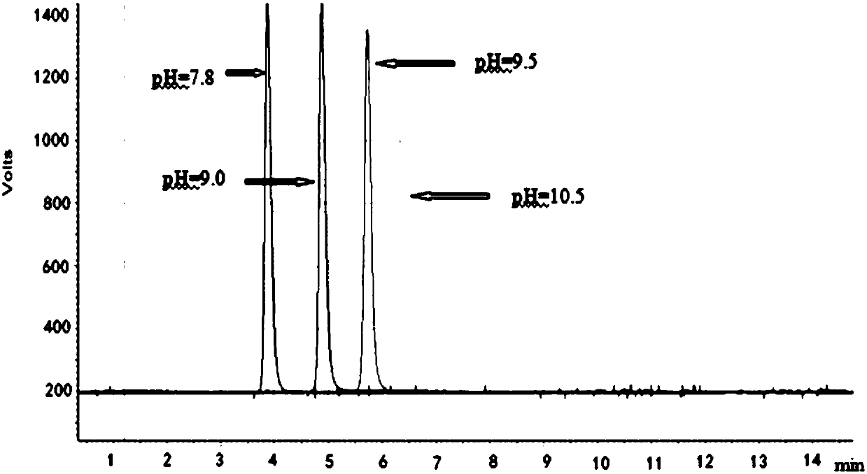 Method for determining content of impurities in linagliptin raw material