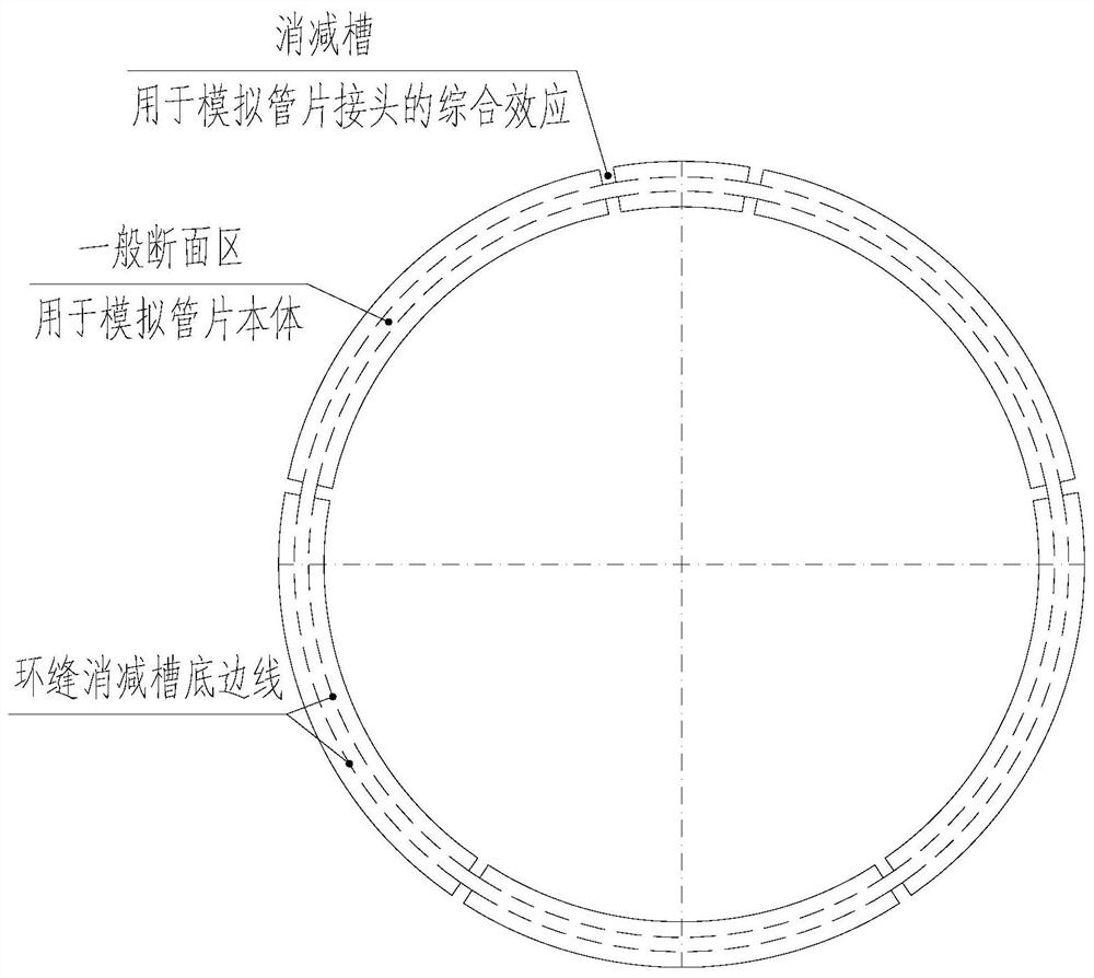 Experimental model of shield tunnel segment joints with different stiffnesses under the action of positive and negative bending moments