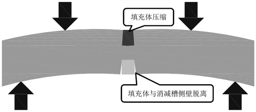 Experimental model of shield tunnel segment joints with different stiffnesses under the action of positive and negative bending moments