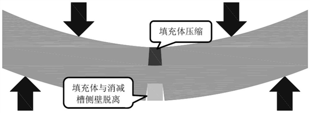 Experimental model of shield tunnel segment joints with different stiffnesses under the action of positive and negative bending moments